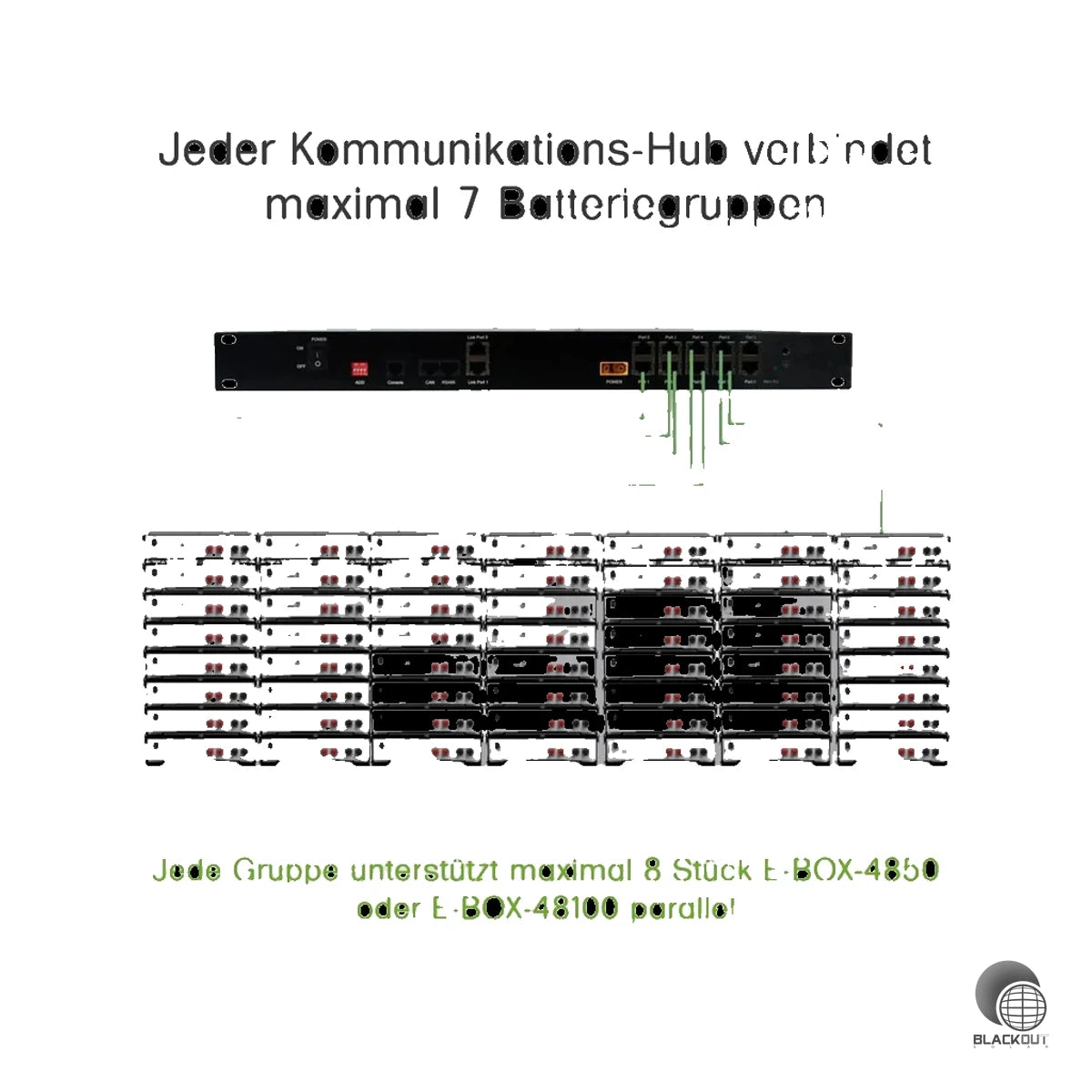 Pytes 1U LV-HUB Batteriemanagementsystem für E-BOX 4